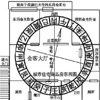 住宅看风水要注意哪些方面