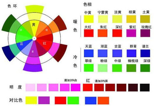 油漆调色技术有哪些  油漆搭配有哪些原则